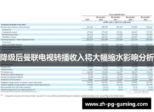 降级后曼联电视转播收入将大幅缩水影响分析