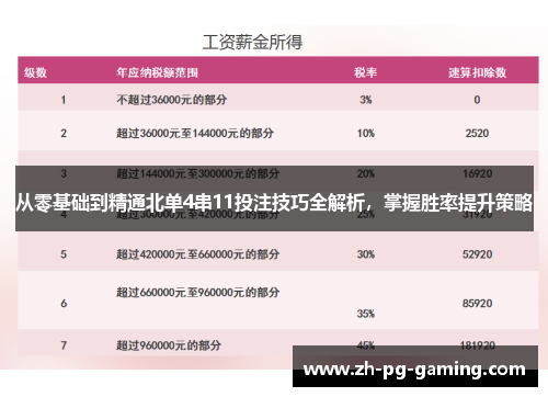 从零基础到精通北单4串11投注技巧全解析，掌握胜率提升策略