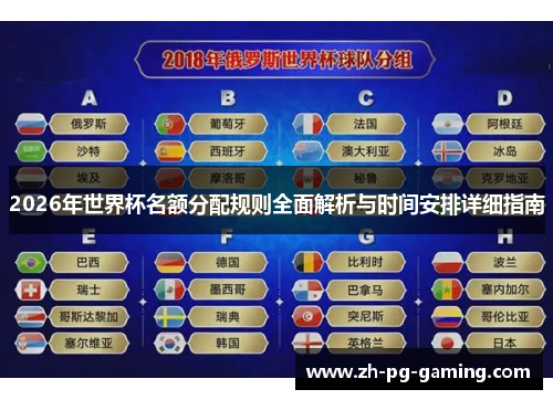 2026年世界杯名额分配规则全面解析与时间安排详细指南
