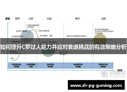 如何提升C罗过人能力并应对衰退挑战的有效策略分析