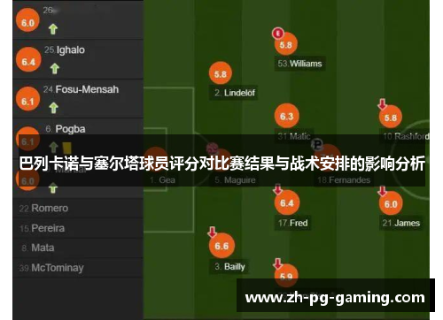 巴列卡诺与塞尔塔球员评分对比赛结果与战术安排的影响分析 巴列卡诺与塞尔塔球员评分对比赛结果与战术安排的影响分析