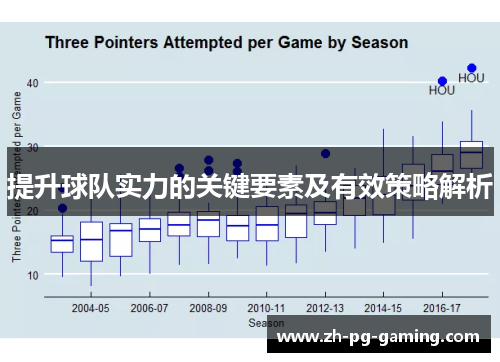 提升球队实力的关键要素及有效策略解析 提升球队实力的关键要素及有效策略解析